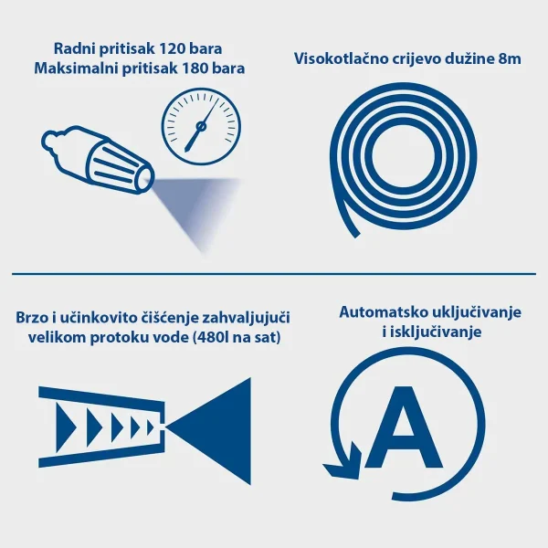 Visokotlačni čistač s priborom HCE3000 - 180 bar - 2400 W - Scheppach