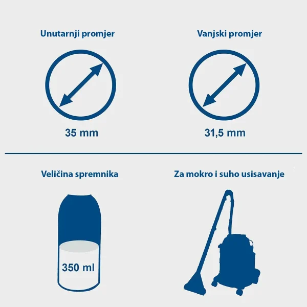 Univerzalni nastavak za dubinsko čišćenje PRB300 - Scheppach