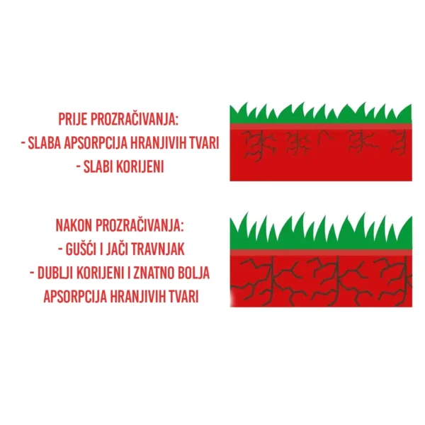 Električni prozračivač travnjaka SC32 - 32cm - 1500W - Scheppach