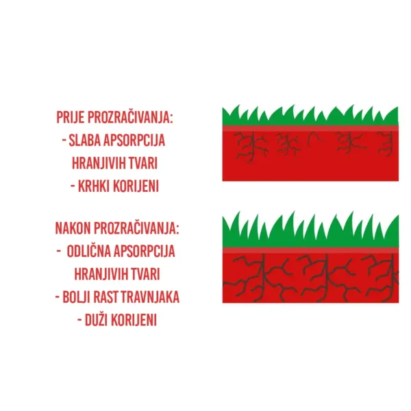 Električni prozračivač trave SC38 - 38cm - 1600W - Scheppach