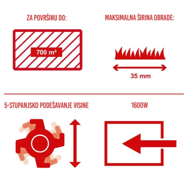 Električni prozračivač trave SC38 - 38cm - 1600W - Scheppach