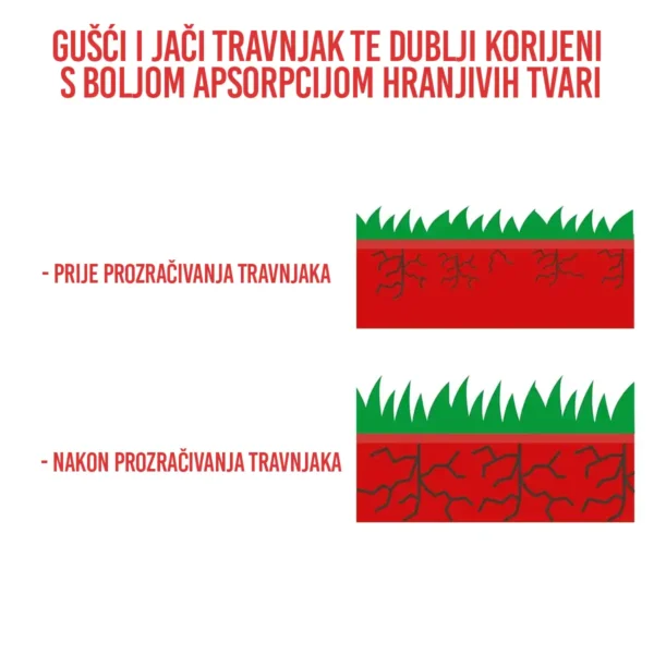 Benzinski prozračivač trave SC55P - 40cm - 5,4KS - Scheppach